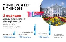 ТГУ вышел на 5 позицию среди сильнейших вузов России в рейтинге ТНЕ